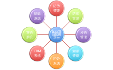 女巫面具軟件開發與銷售 賦能創意娛樂產業的新興技術